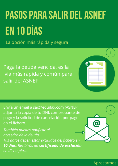 Pasos para salir del ASNEF